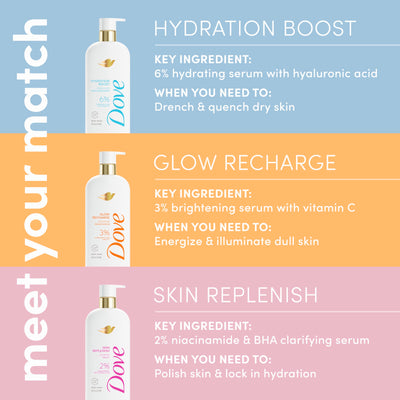 Dove Serum Hydration Boost Body Wash Hydrates Dry Skin with Hydrating Serum and Hyaluronic Acid 18.5 oz