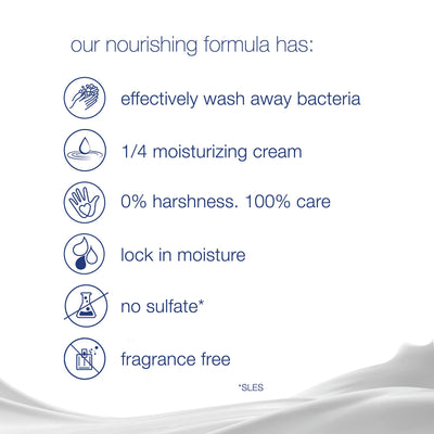 Dove Beauty Bar More Moisturizing Than Bar Soap for Softer Skin, Fragrance-Free, Hypoallergenic Beauty Bar Sensitive Skin With Gentle Cleanser 3.75 oz 14 Bars